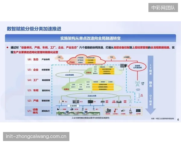 未来三年，国产化VVC编解码芯片将在安防监控等领域率先成熟，并逐步渗透至体育赛事转播供应链，降低硬件成本